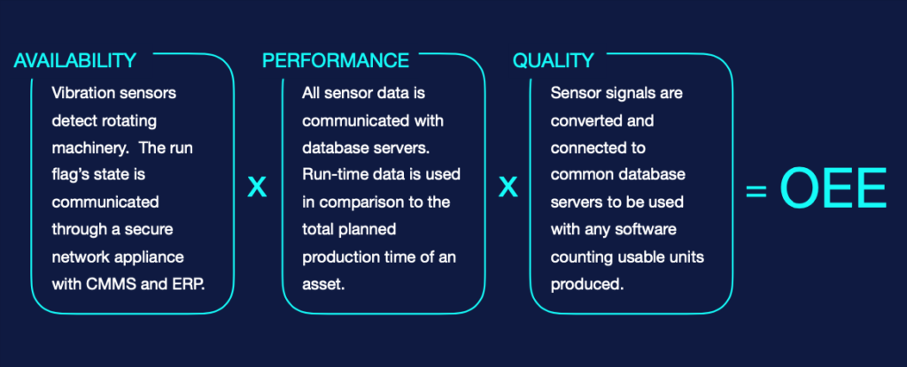 Machine Monitoring CMMS Integration